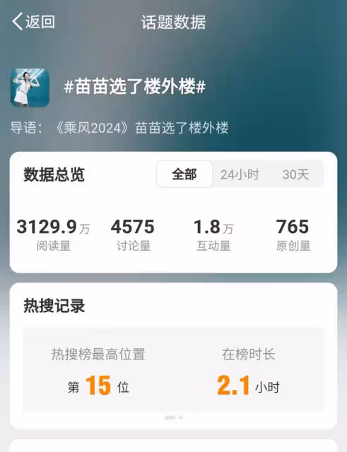 苗苗讓歌的舉動引爆淚點，王琳《乘風》現場淚奔
