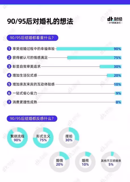實現了「婚禮自由」的年輕人,都是怎麼操辦人生大事的?