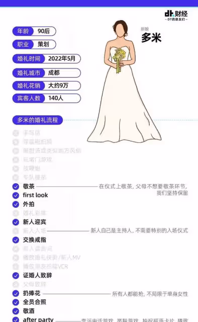 實現了「婚禮自由」的年輕人,都是怎麼操辦人生大事的?