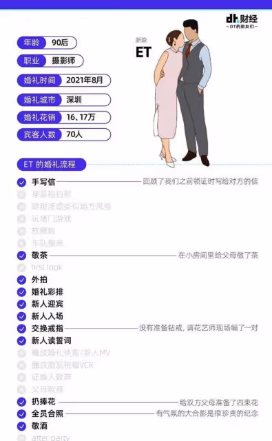 實現了「婚禮自由」的年輕人，都是怎麼操辦人生大事的？