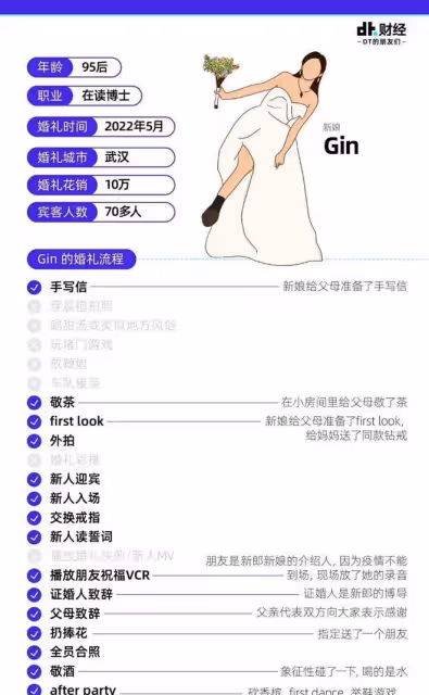 實現了「婚禮自由」的年輕人，都是怎麼操辦人生大事的？