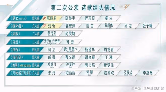 浪姐5:戚薇又被拖累,劉忻何潔帶不動隊友,韓雪憑實力逆轉口碑