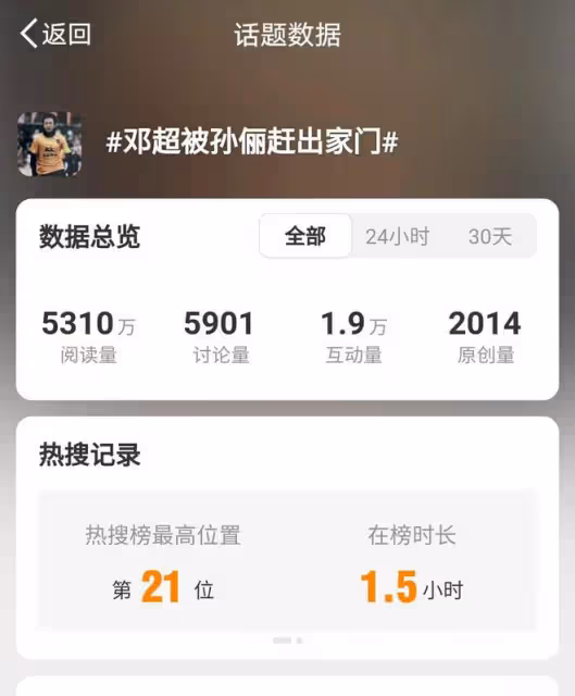 鄧超自稱遭孫儷「逐出家門」,夫妻趣事引發熱議