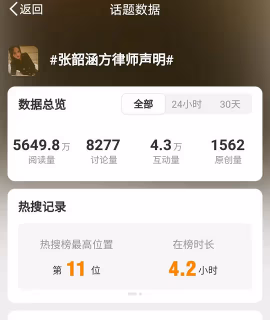 張韶涵淋雨帶病演出體現敬業精神，卻被人造謠中傷，第一時間維權