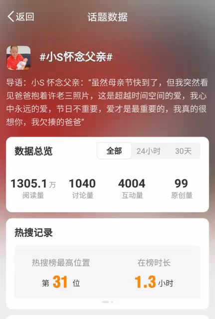 小S曬父親抱女舊照，深情懷念已故親人