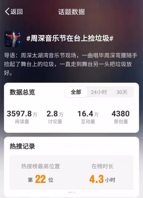 周深音樂節垃圾清理行動，細節展現偶像正能量