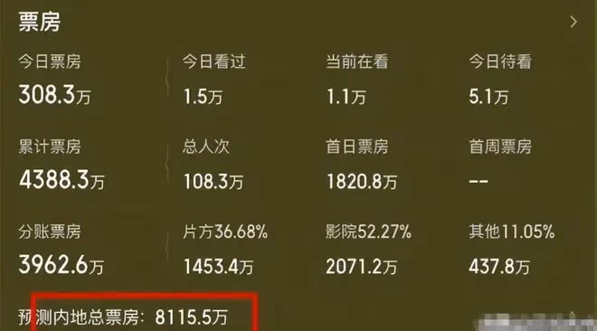 楊冪新電影票房預測難過億，導演直播都哭了，這4點是大問題