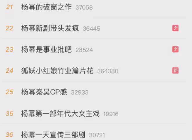 楊冪新電影票房預測難過億，導演直播都哭了，這4點是大問題