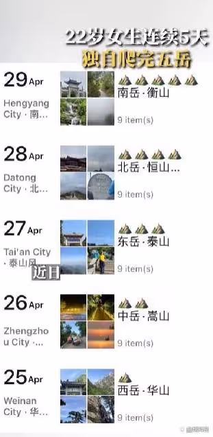 22歲女生5天獨自爬完五嶽：自曝爬山順序 感覺沒那麼累