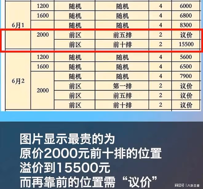 周杰倫演唱會醜聞！2000元門票炒至3萬，舉辦方黃牛合作收割粉絲