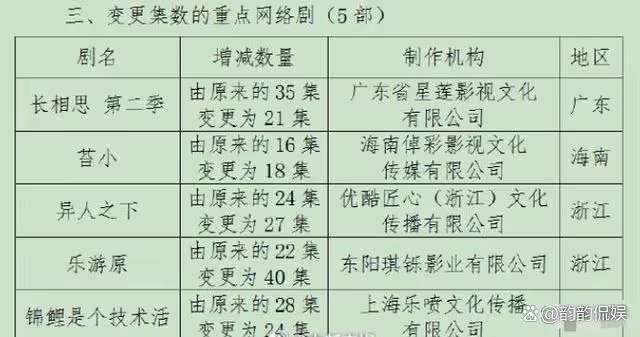 暑期檔戰火重燃！《長相思2》強勢歸來，21集引爆暑期觀影狂潮