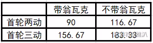【崩壞：星穹鐵道】V2.2攻略 | 知更鳥前瞻——充能和配速詳解
