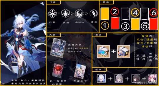 【崩壞：星穹鐵道】V2.2攻略 | 鏡流全方位攻略 | 養成-抽取-一圖流