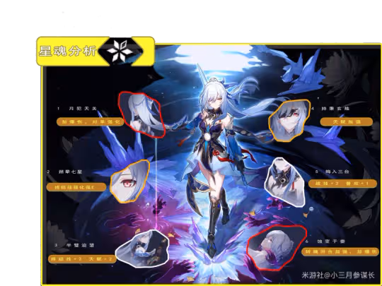【崩壞：星穹鐵道】V2.2攻略 | 鏡流全方位攻略 | 養成-抽取-一圖流