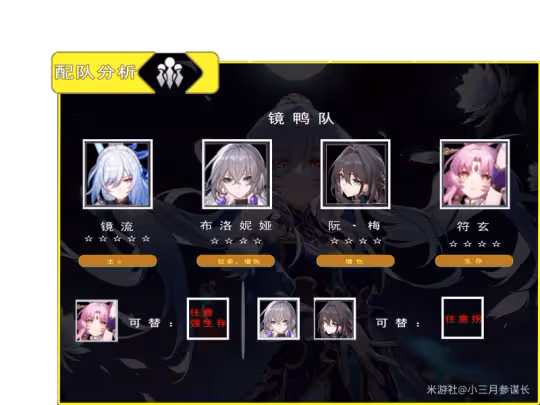 【崩壞：星穹鐵道】V2.2攻略 | 鏡流全方位攻略 | 養成-抽取-一圖流