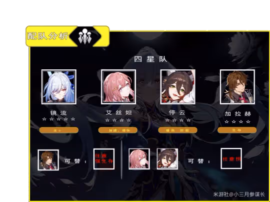 【崩壞：星穹鐵道】V2.2攻略 | 鏡流全方位攻略 | 養成-抽取-一圖流