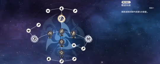【崩壞：星穹鐵道】知更鳥先導攻略丨機制丨配裝丨抽取建議