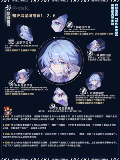 【崩壞：星穹鐵道】知更鳥先導攻略丨機制丨配裝丨抽取建議
