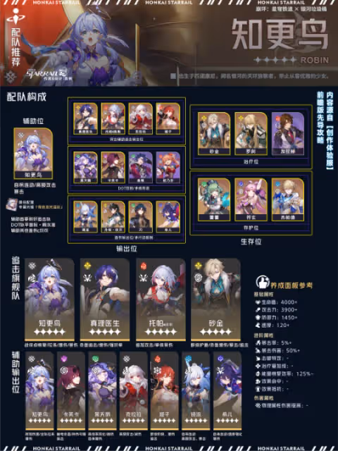 【崩壞：星穹鐵道】知更鳥先導攻略丨機制丨配裝丨抽取建議