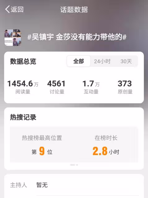 金莎孫丞瀟演技受爭議，吳鎮宇直言金莎帶不動男友