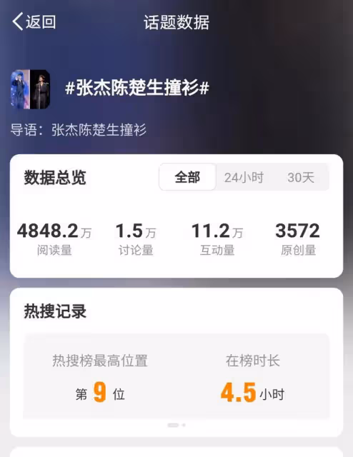 張傑陳楚生撞衫連體西裝，各展風采引熱議