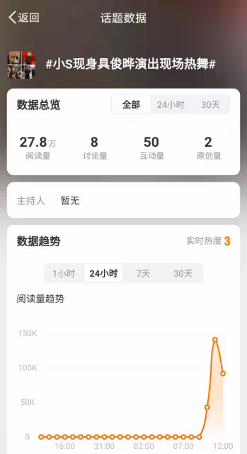 小S助陣具俊曄演唱會，舞台驚現辣妹搶風頭