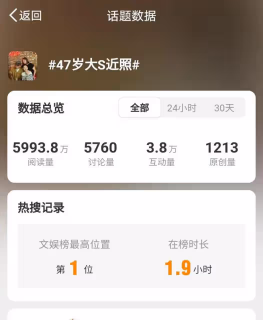 大S現身具俊曄演出，47歲狀態良好，和具俊曄甜蜜合照引熱議