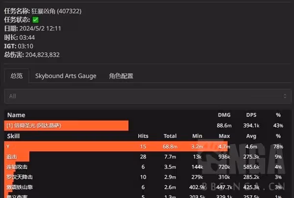 《碧藍幻想:Relink》岡達葛薩格擋流配裝