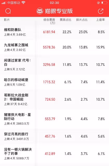 《火鍋》虧慘丁晟導演直播哭了!楊冪不幫宣傳不退片酬?
