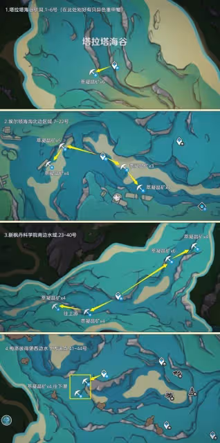 《原神》4.6楓丹萃凝晶礦高效採集路線分享
