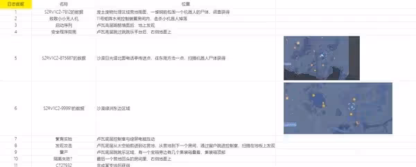 《劍星》可收集物品獲取位置與方法
