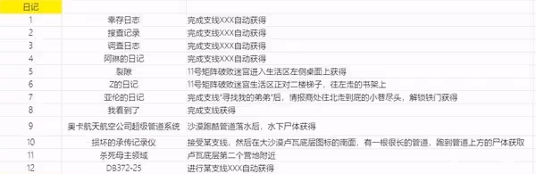 《劍星》可收集物品獲取位置與方法