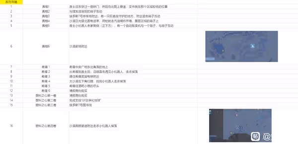 《劍星》可收集物品獲取位置與方法
