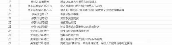 《劍星》可收集物品獲取位置與方法