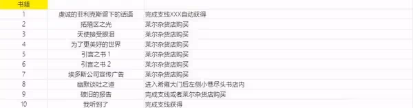 《劍星》可收集物品獲取位置與方法