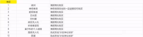 《劍星》可收集物品獲取位置與方法