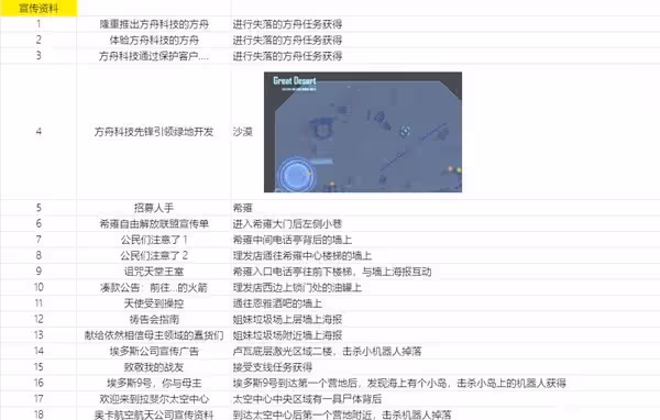 《劍星》可收集物品獲取位置與方法