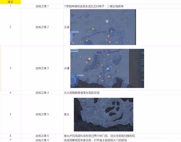 《劍星》可收集物品獲取位置與方法