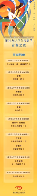 第31屆大學生電影節圓滿落幕，莊達菲李雪琴獲最受歡迎年度新人