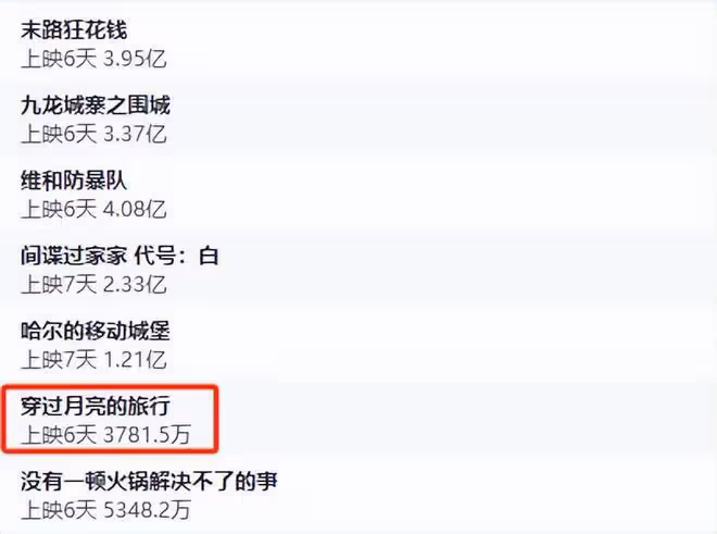 《月亮》製片人公開諷刺《火鍋》,直言片方玩不起,承諾絕不撤檔