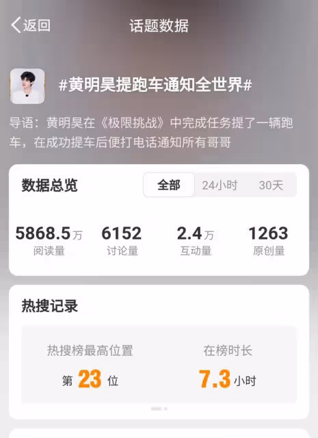 黃明昊喜提邁巴赫,炫耀新車惹熱議,賈乃亮黃曉明反應各異