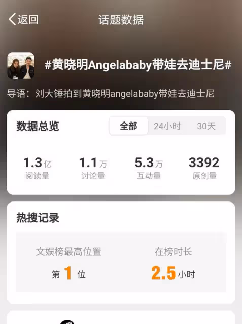 黃曉明楊穎陪兒子游迪士尼,離婚後仍默契展現父愛母愛