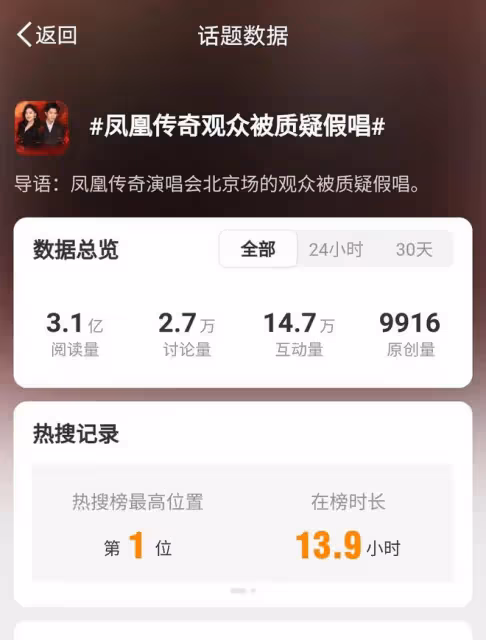 鳳凰傳奇鳥巢開唱,觀眾遭質疑假唱,演唱會趣事引發熱議