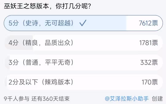 網易發布魔獸世界投票 國服重開版本毫無懸念