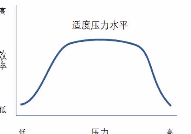 巧用「淬火效應」,適當冷落男人,讓感情重燃激情