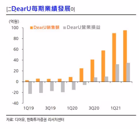 韓網翻出「泡泡收益分配」！　人氣偶像月收可破千萬