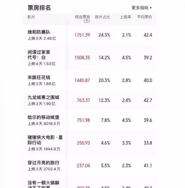 維和防暴隊:好演技和差演技的差別一目了然,沒有對比就沒有傷害
