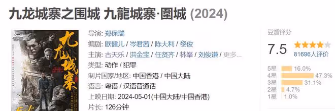 古天樂新電影一片好評，預測票房破7億卻要虧本，吳京的話說對了