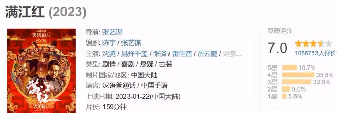 古天樂新電影一片好評，預測票房破7億卻要虧本，吳京的話說對了