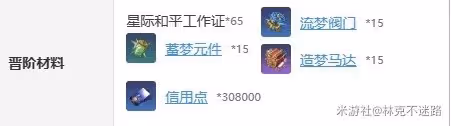 《崩壞：星穹鐵道》知更鳥裝備搭配參考